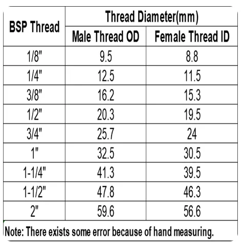 1/8인치 1/4인치 3/8인치 BSP 암-수 연결 35-200mm 길이 황동 파이프 피팅 니플 커넥터 몰드 연장 조인트