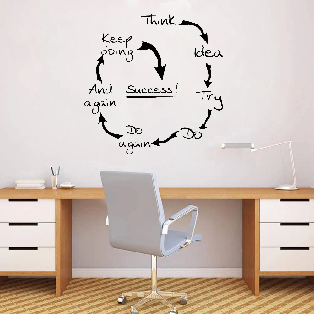 Success Motivational Quote Office Wall Sticker Inspirational Think Idea Try Do Again Office Wall Decals Vinyl Art Decal S375