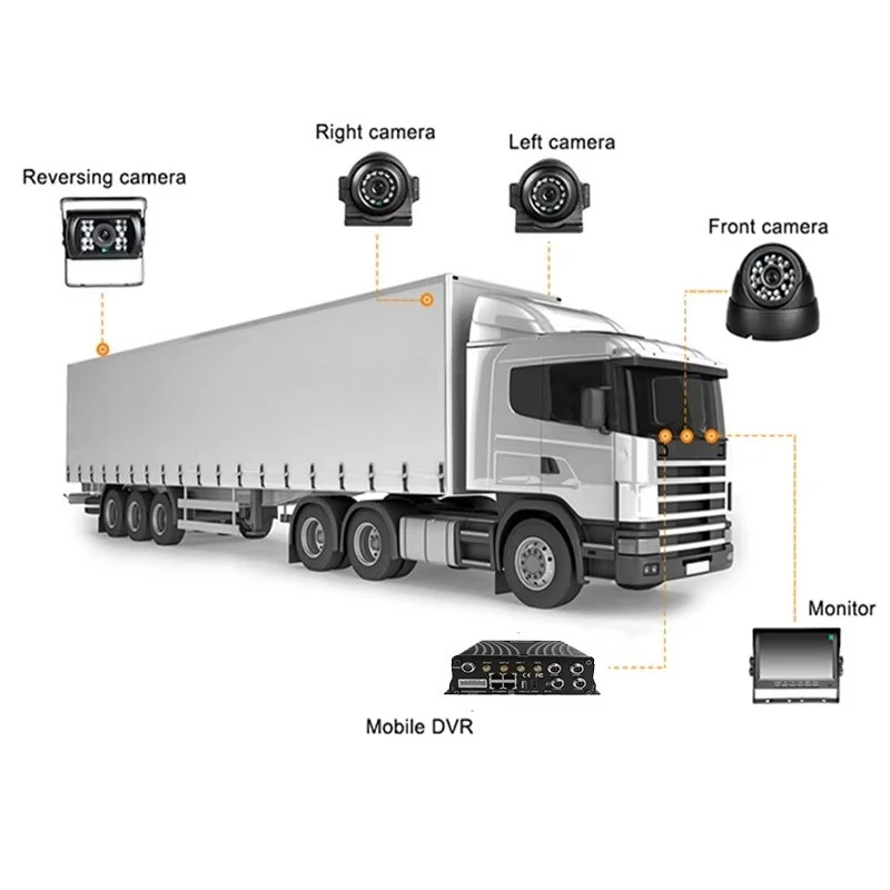 

4G Remote View Car Black Box, 12CH 2K HD Mobile DVR System for Truck Bus RV Security Monitoring