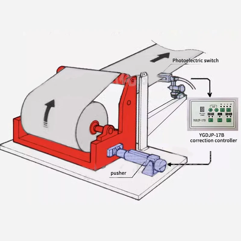 90 Infrared U-Shaped Photoelectric Correction Execution System Corrects Controller Tracks System Tension Magnetic Brake Clutch