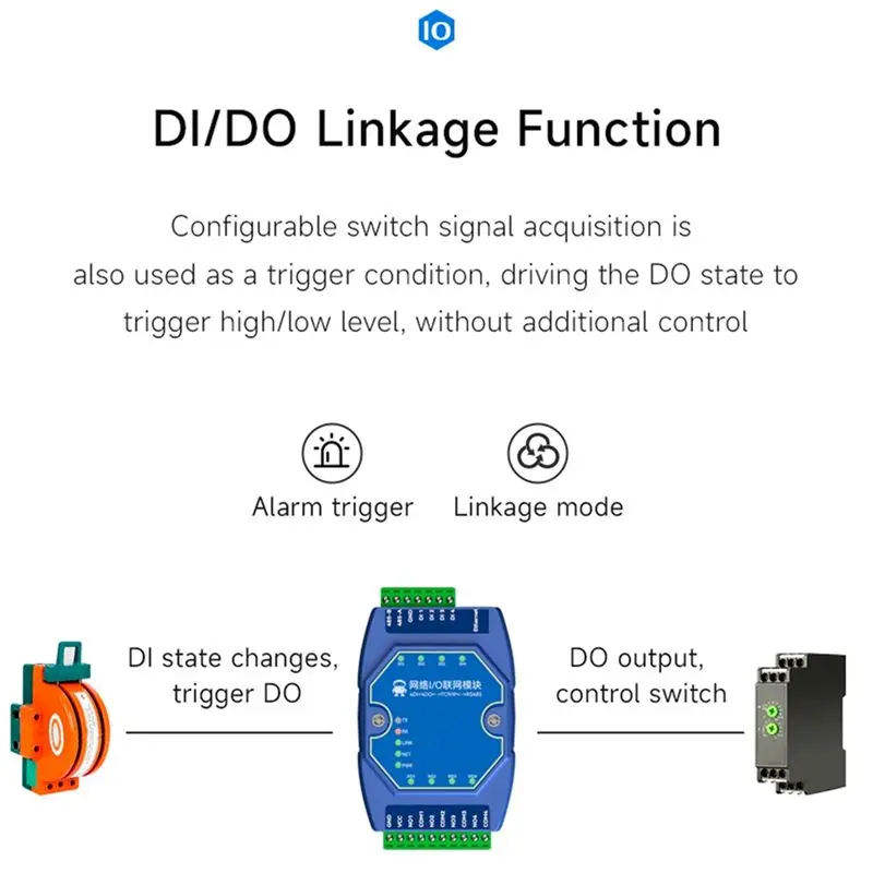 A78I ME31-AXAX4040 ModBus Gateway 4DI+4DO CDEBYTE IoT Ethernet I/O Modem Server RJ45 RS485 Acquisition Control Module