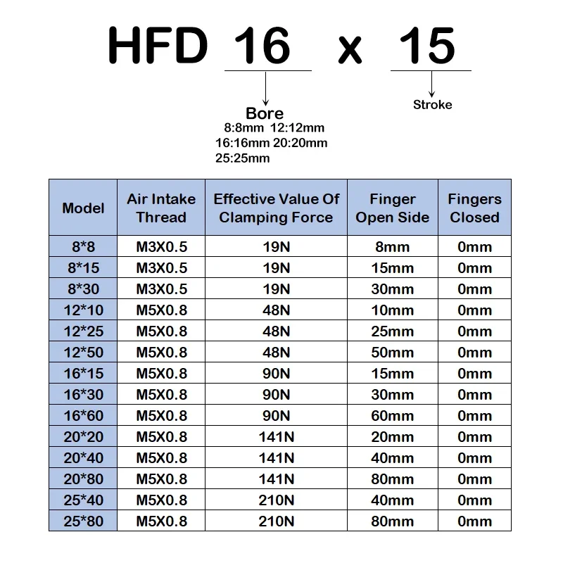 HLH High-Quality HFD8X8/8X15/8X30/12X10/12X25/12X50/16X30/16X60 Air Claw Guide Rail Sliding Table Clamping Claw Finger Cylinder