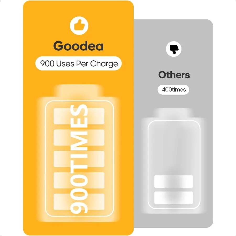 6パックLEDアンダーキャビネットライト、充電ステーション付きワイヤレス、7つの充電式モーションセンサーライト、屋内調光可能なクローゼットライト