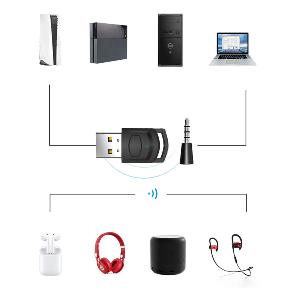 Kebidumei หูฟังไร้สายบลูทูธอะแดปเตอร์สําหรับ PS5 PS4 เกมคอนโซล PC Gaming ชุดหูฟัง Bluetooth Audio Transmitter