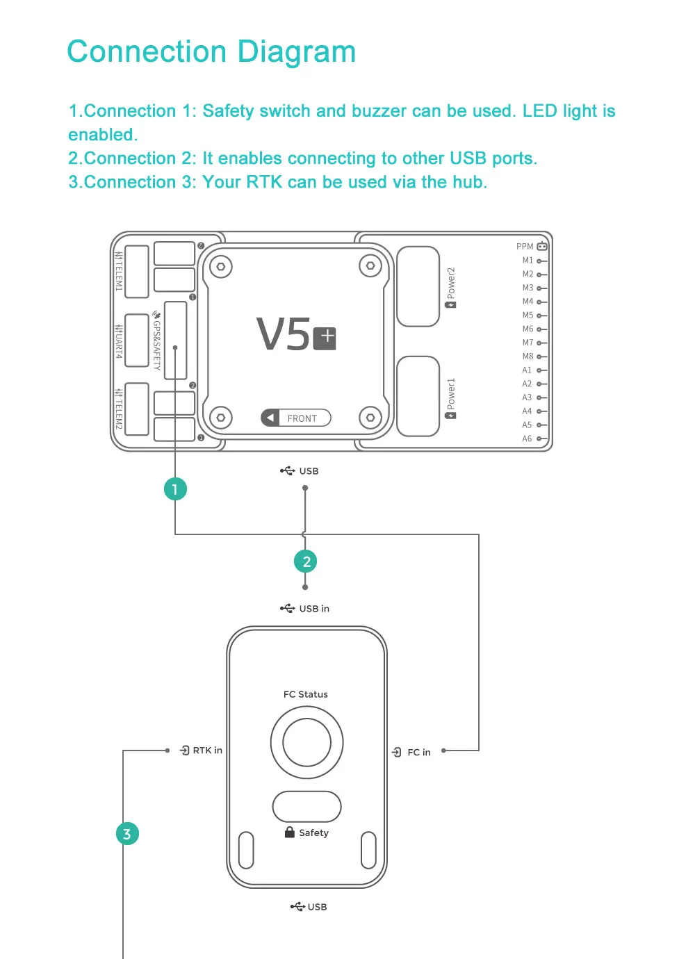 AParts CUAV USL Expander With Integrated Safety Switch/buzzer/LED Indicator/USB Expansion And C-RTK