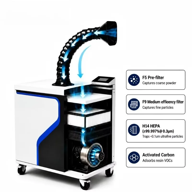 Energy Saving Flux Fume Extractor with  Activated Carbon Filters for Wave Soldering