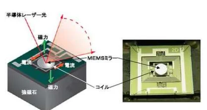 Electromagnetic drive micro galvanometer, micro projector laser scanning galvanometer MEMS mirror 2D galvanometer