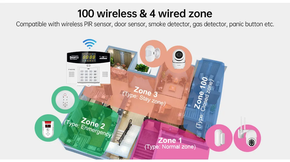 Fuers W214 WIFI 4G GSM Drahtloses Alarmsystem Kompatibel mit Tuya Smart Einbruchmeldeanlage Kabelgebundene Sicherheitszone Verbindet sich mit Alexa Google Bewegungssensor – Detail 9