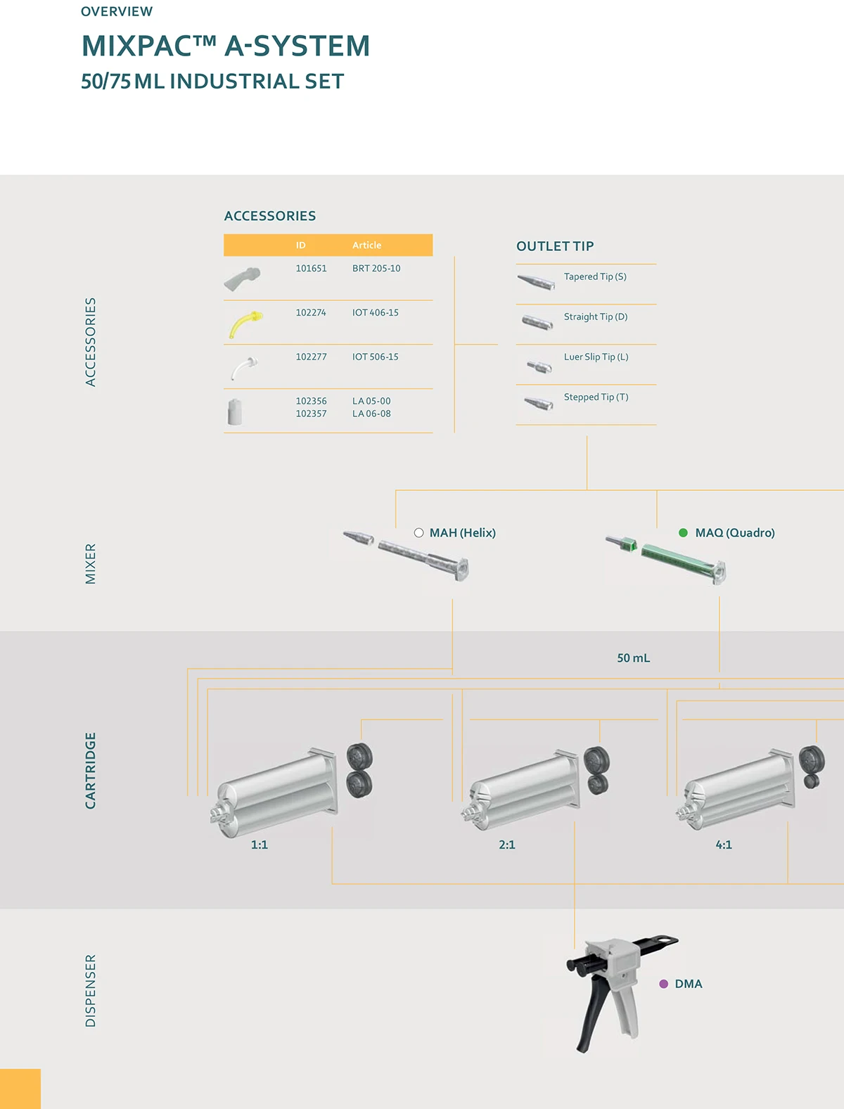SULZER MIXPAC Static Mixer MAH 03-17S Industry MC White Round Static Mixing Pipe AB Glue Cartridge - view 4