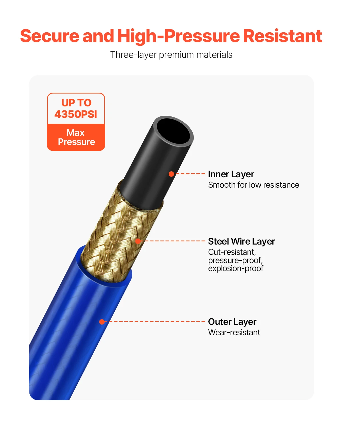 SucceBuy 25ft دهان مضغوط خرطوم البخاخ العالمي دهان مضغوط خرطوم رذاذ 4350 رطل لكل بوصة مربعة ارتفاع ضغط مرنة خرطوم رش بدون هواء