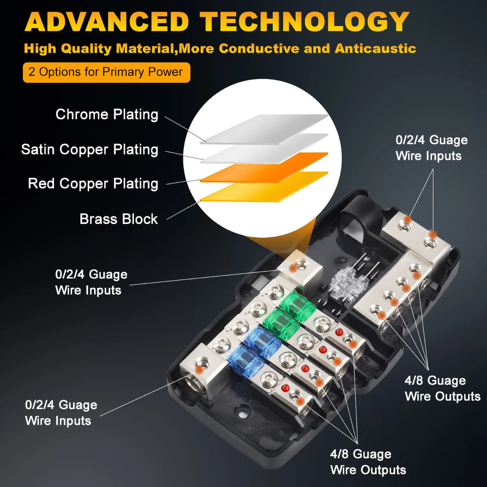 HD Fusível Bloco De Distribuição De Energia, ônibus terrestre, 30A, 60A, 80A, para Camper Car, Áudio Estéreo com LED Vermelho Indicador, 12V-24V
