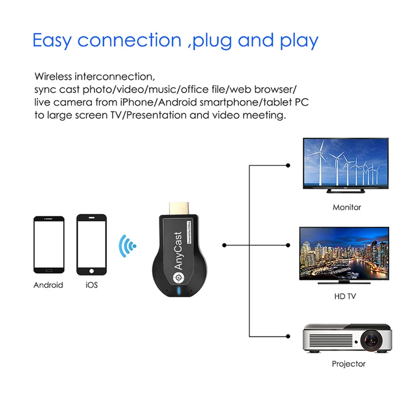 1080P Wireless WiFi Display TV Dongle Receiver HDMI-compatible TV Stick M2 Plus for DLNA Miracast for AnyCast Airplay Android