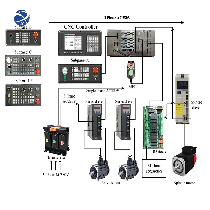 High-Speed 7.5Kw 48N.m 220v AC Servo Motor and motor drive for textile machine matched cnc controller