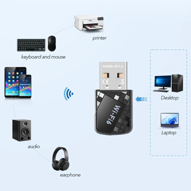 WiFi 6 AX900 USB Adapter Bluetooth-compatible 2.4Ghz&5GHz Double Band Wireless
