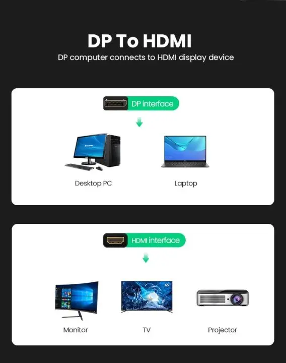 Jasoz DP to HDMI Adapter 4K 1080P DisplayPort Male to HDMI Female Converter Cable for PC Laptop TV Monitor Projector Theater