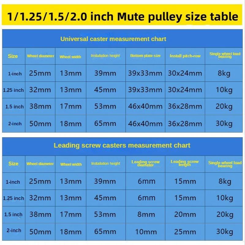4Pcs Furniture Casters 360° Swivel Universal Heavy Soft Rubber Mute Wheel for Platform Trolley Chair Household Accessories