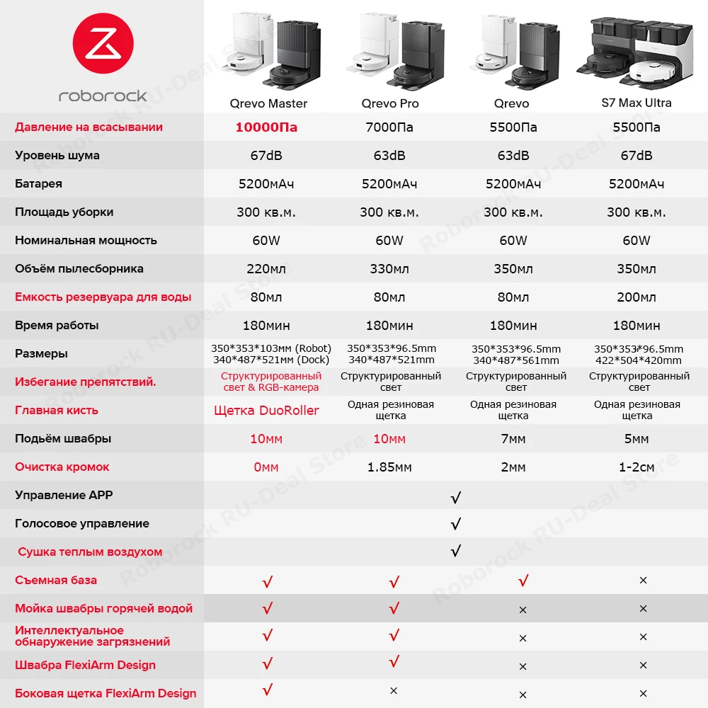 【Новинка】Робот-пылесос Roborock Qrevo Master, Всасывание HyperForce 10000Па , Система мытья кромок FlexiArm Design, Многофункциональная док-станция