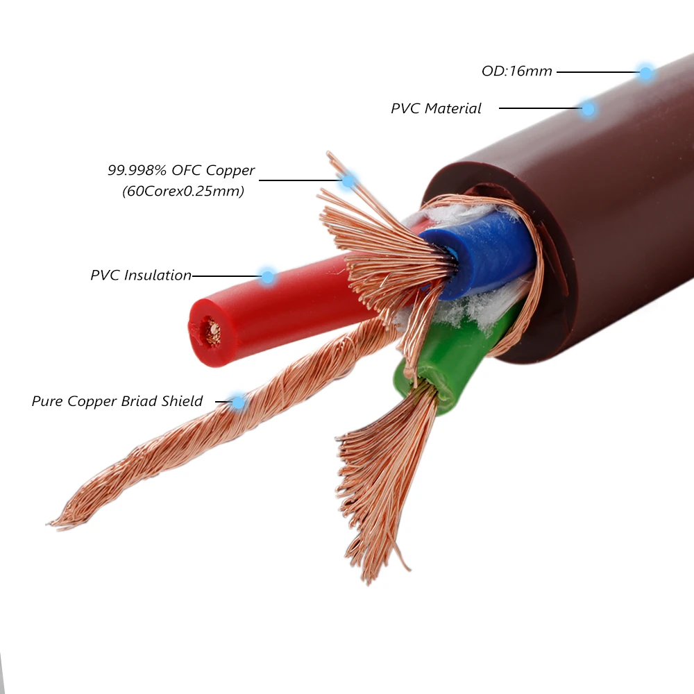 High-End OCC Einkristall-Kupfer-Stromkabel mit Kupferabschirmung AC Audiophiles Kabel mit Gold EU US Stecker+IEC320 C13 Anschluss – Detail 2