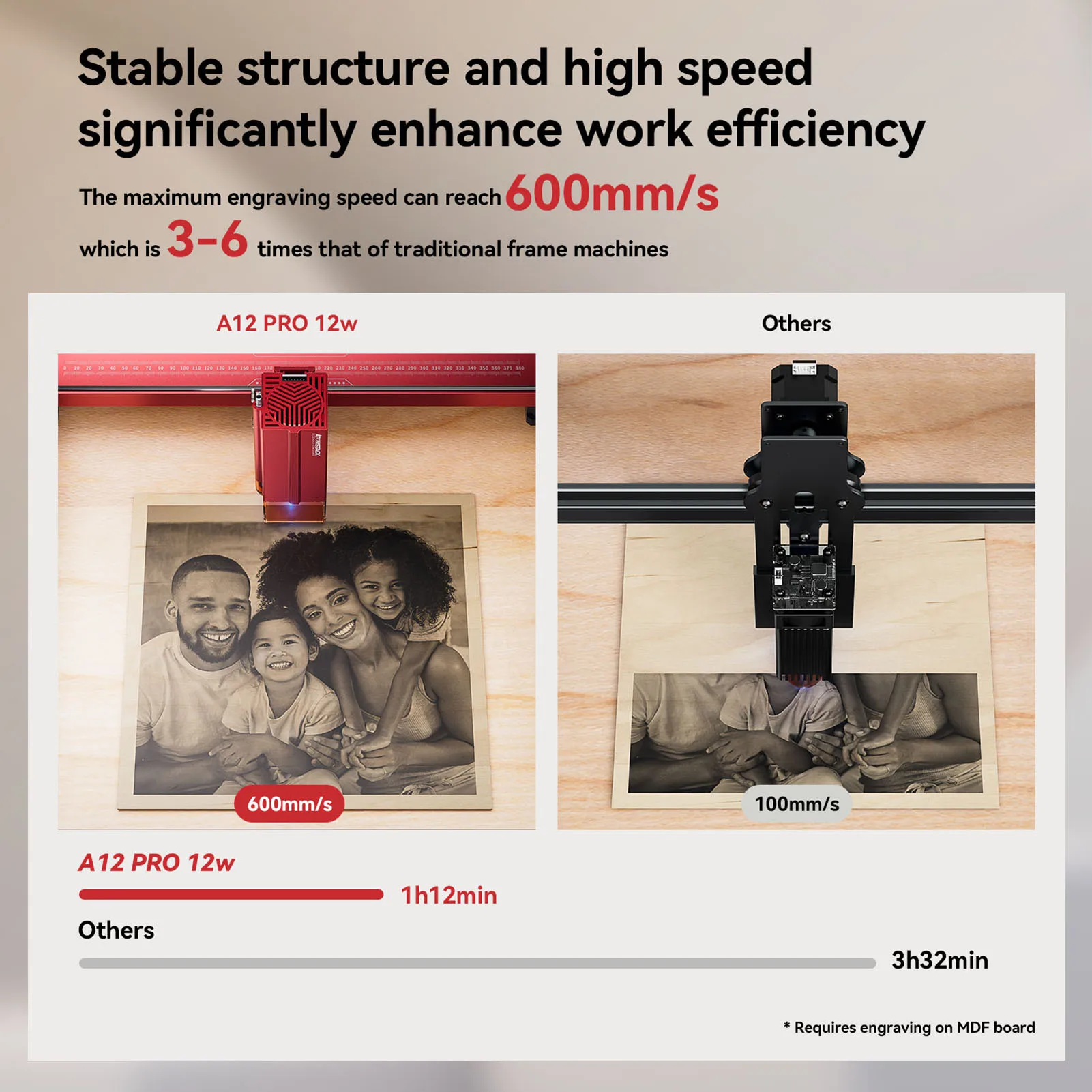 ATOMSTACK A12Pro Laser Engraver 12W Laser Power 370x310mm Engraving Area Expandable Installation Free DIY Engraving Cutting