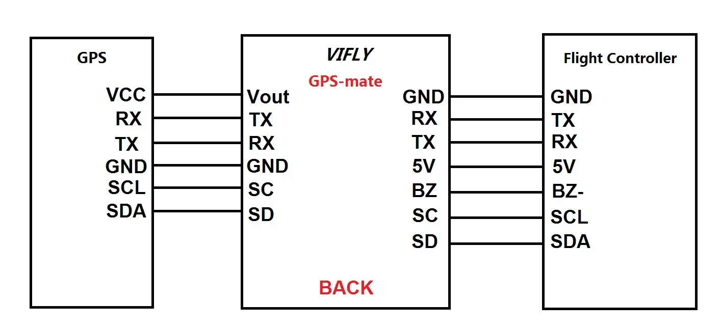 VIFLY GPS-MATE Drone GPS Exclusive Power Module Built-in VIFLY Finder 2 per FPV Drone parti fai da te ad ala fissa