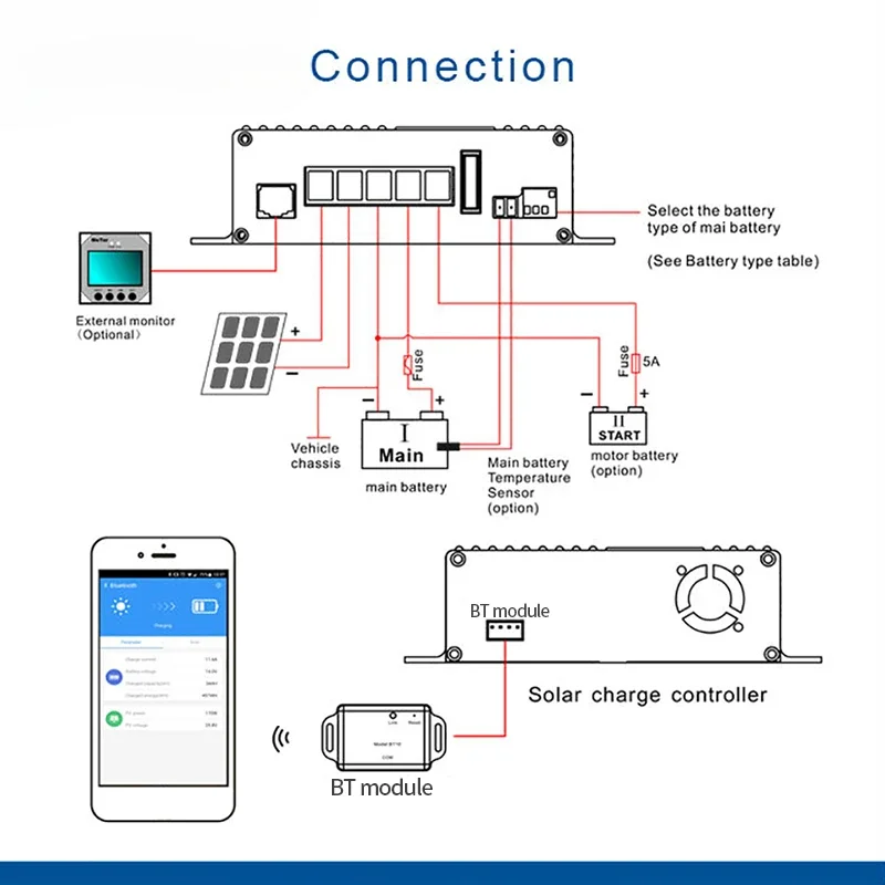 25A MPPT Controller Solar Charge 12V Solar Panel Charge Regulator Bluetooth APP LCD Display Dual Battery Charge For RV