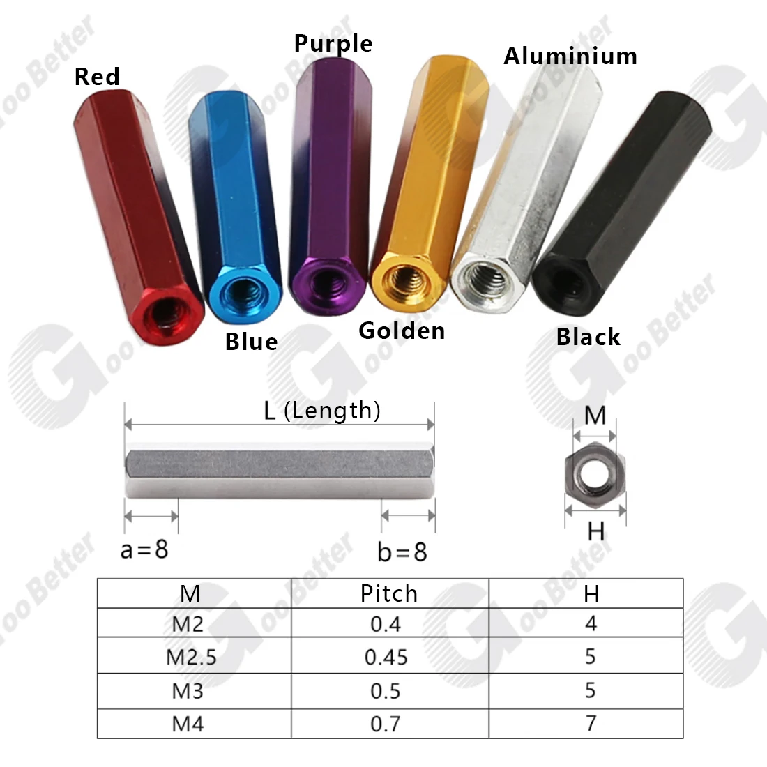 M3 Hexagonal Aluminum Bracket Washer, Extended Stud Connecting Nut L=6 To 60mm 10PCS Hexagonal Plate Bracket Spacing Bolt Washer