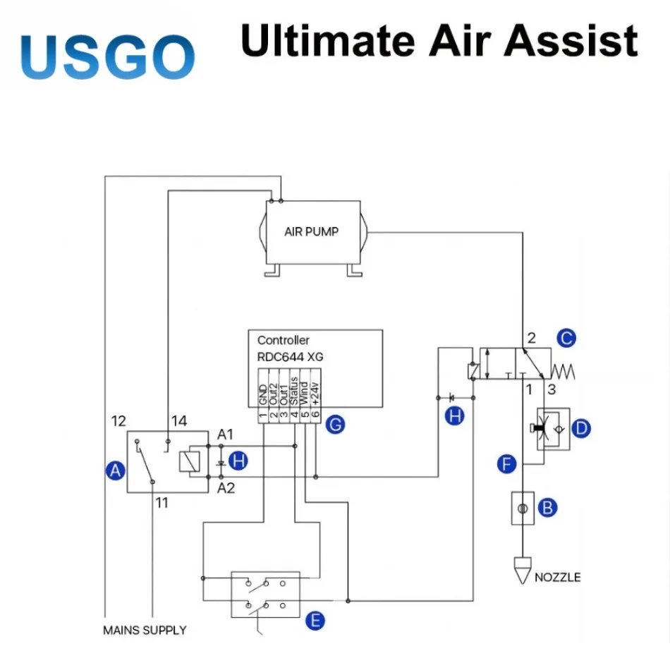 

USGO Ultimate Air Assiast Set Pneumatic Solenoid Value Relay 6mm for CO2 Laser Cutting and Engraving Machine