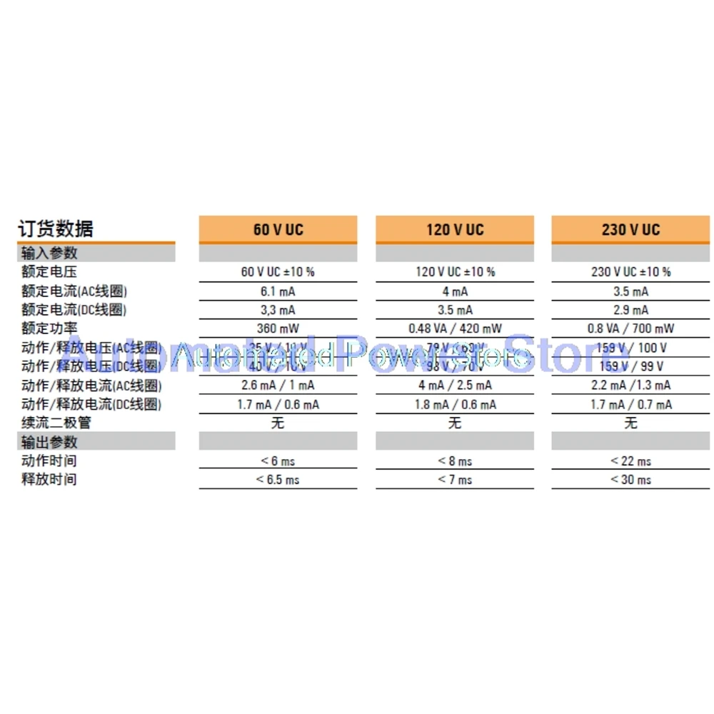 1122930000 Relay Kit TRZ 230VUC 1CO AgNi Contact Point