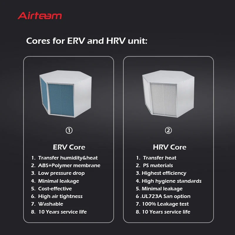 نظام تهوية الفيلا مع جهاز استعادة الحرارة HRV ERV Hvac