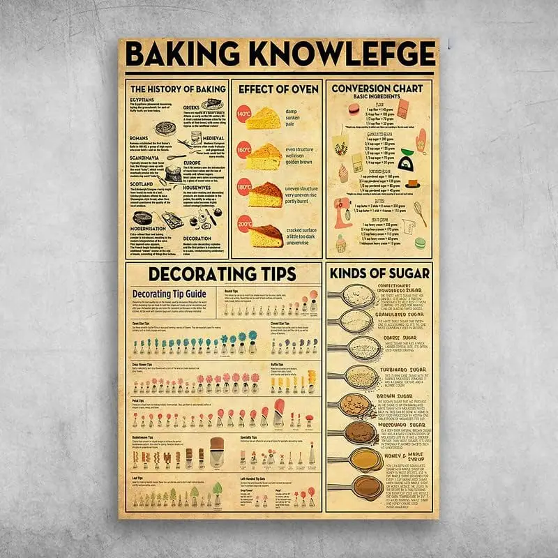 Plaque en métal amusante « Connaissances sur la pâtisserie : L'histoire de la pâtisserie et conseils de décoration », pour hommes et femmes, décoration murale pour bars et restaurants