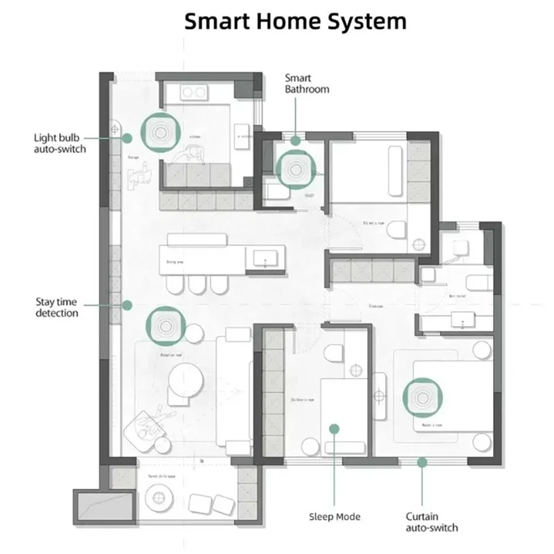 Zigbee Menselijke aanwezigheidsdetector Menselijk lichaamssensor 24G Millimetergolfdetector Bewegingssensor Werkt met Tuya Alexa, Duurzaam