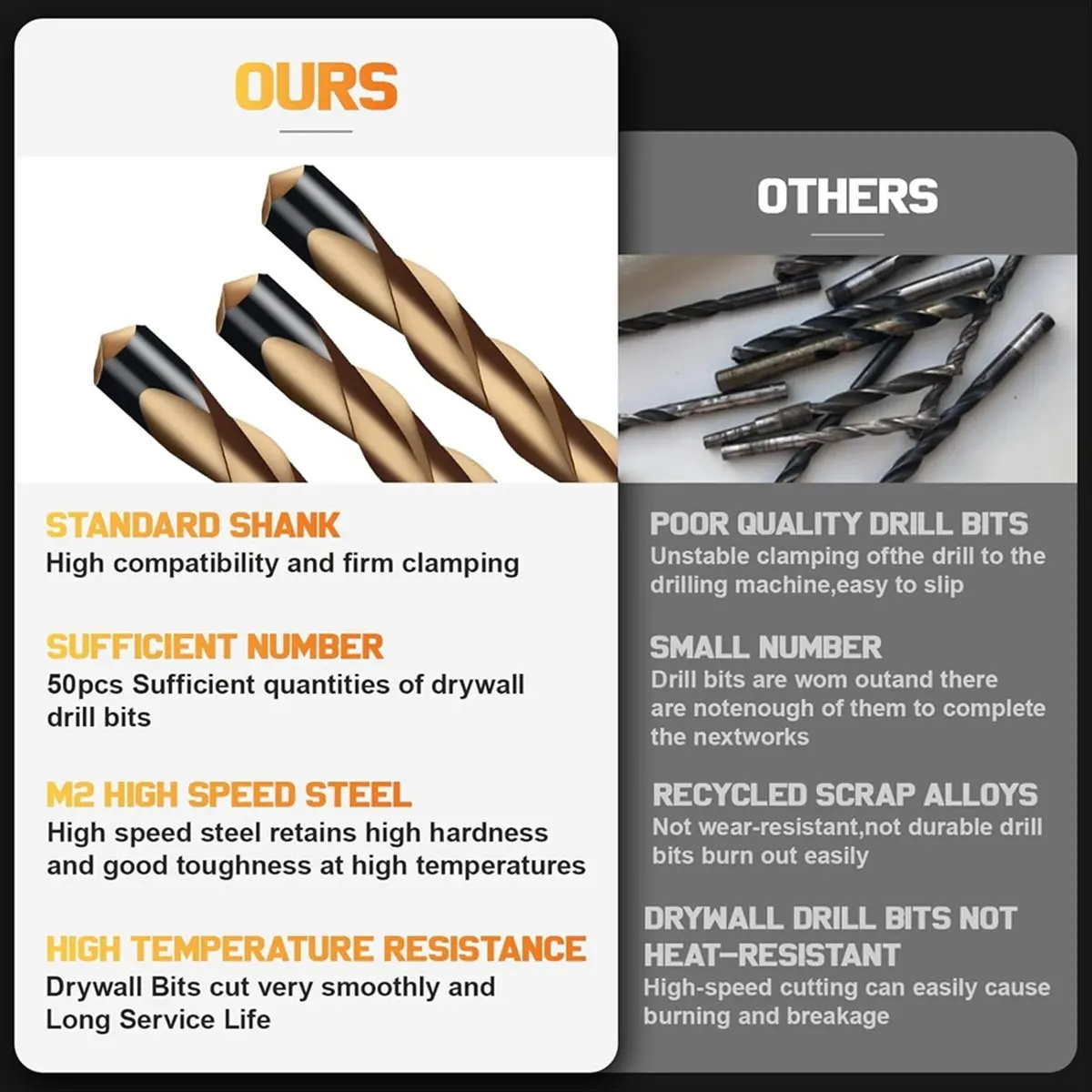 50PCS Drywall Cutting Bit,1/8 Inch Drywall Router Bits,Guide Point Brocas Para Drywall for Use with Spiral Saws for Door