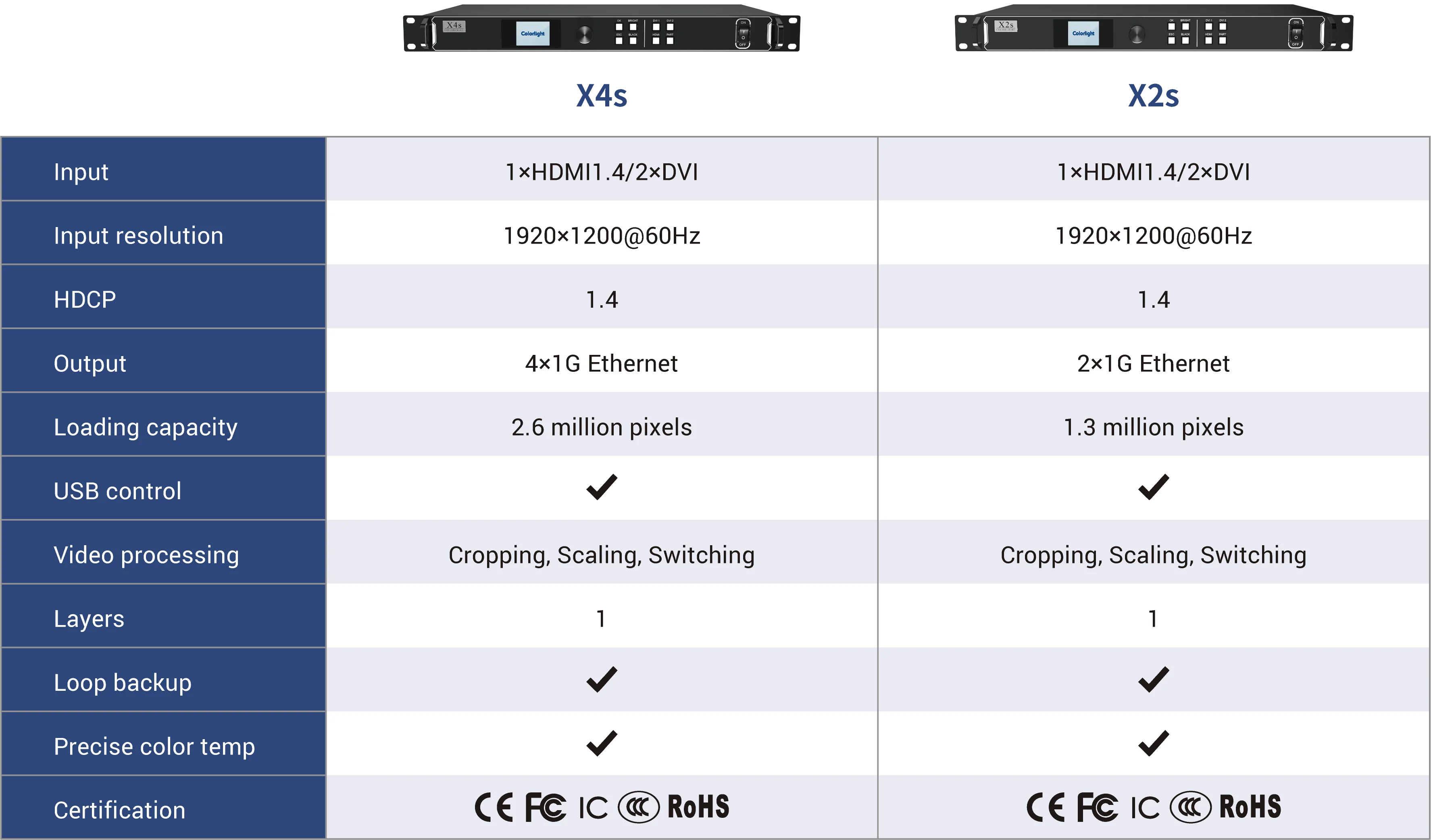 Colorlight X2s LED Video Processor Professional LED Video Controller