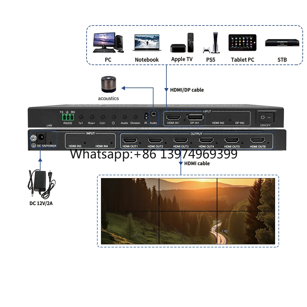 4K60 Zero-Latency Video Wall Processor 1 Input 6 Output HDMI DP FPGA Splicing 180 Degree Rotation RS232 for Exhibition