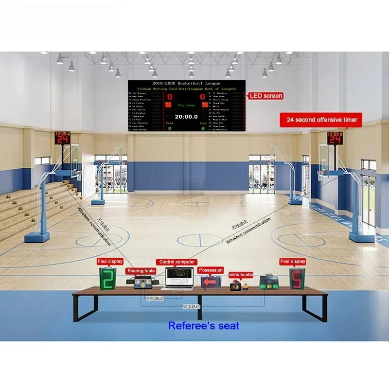 لوحة نتائج كرة السلة |   لوحة النتائج الرقمية للملعب وعرض التوقيت