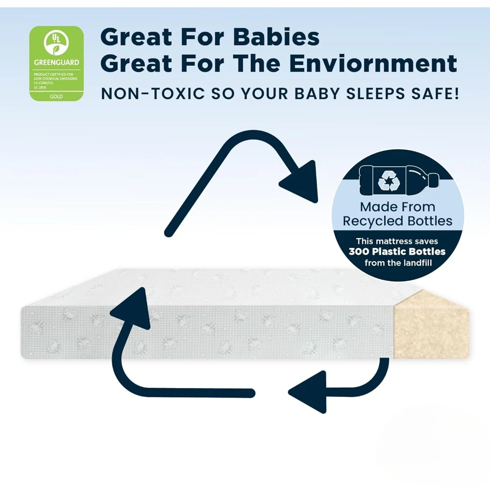 Dual Sided Crib and Toddler Mattress - Waterproof - Hypoallergenic - Premium Sustainably Sourced Fiber Core