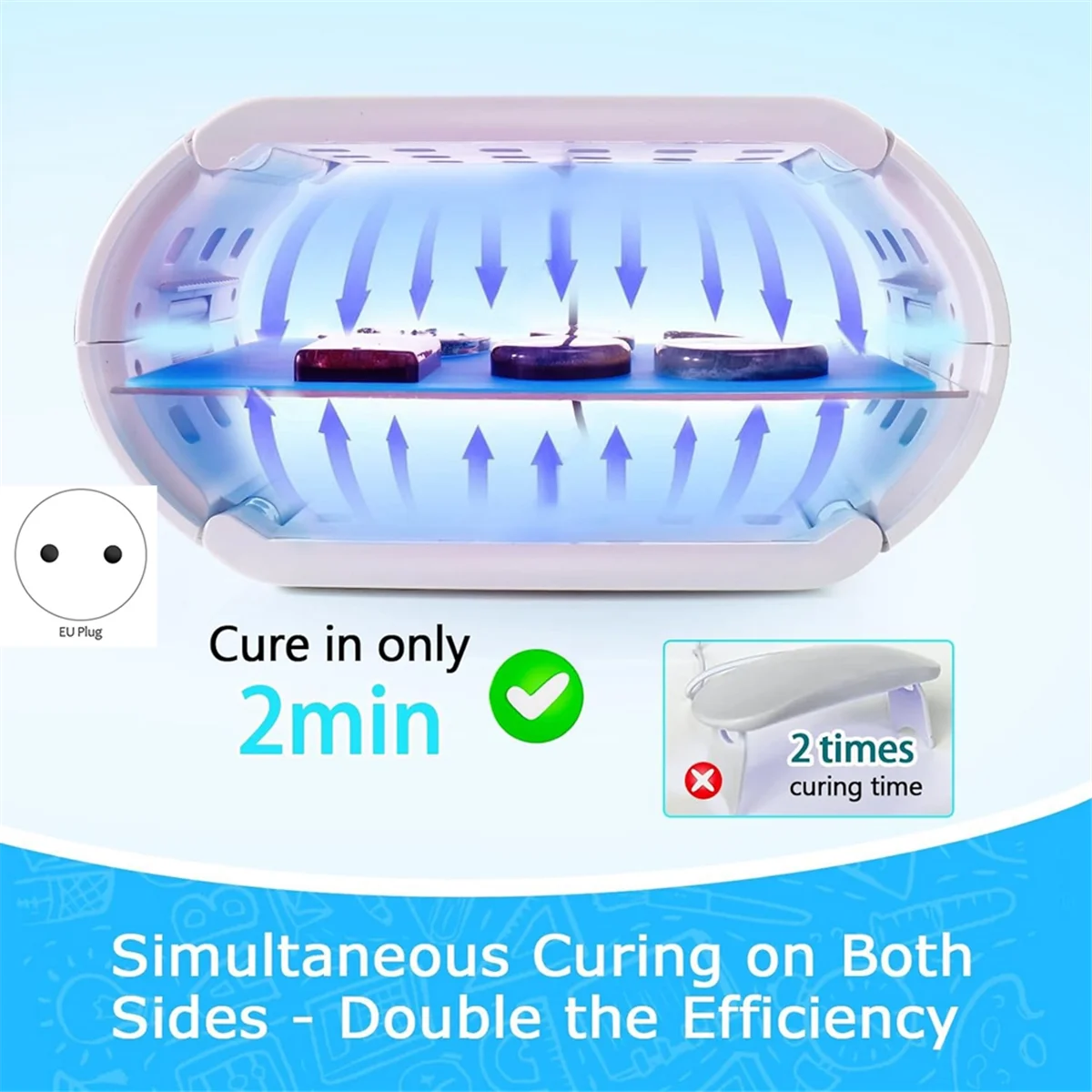 2-In-1 UV Resin Lamp, Faster Curing Double-Sided UV Resin Lamp with 48 LED Beads, Adjustable Time Setting EU Plug