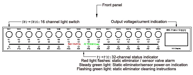 Esd-Beveiligingsapparaat Elektrostatische Bewakingssystemen AP-DY6702 Gelijkstroomvoeding