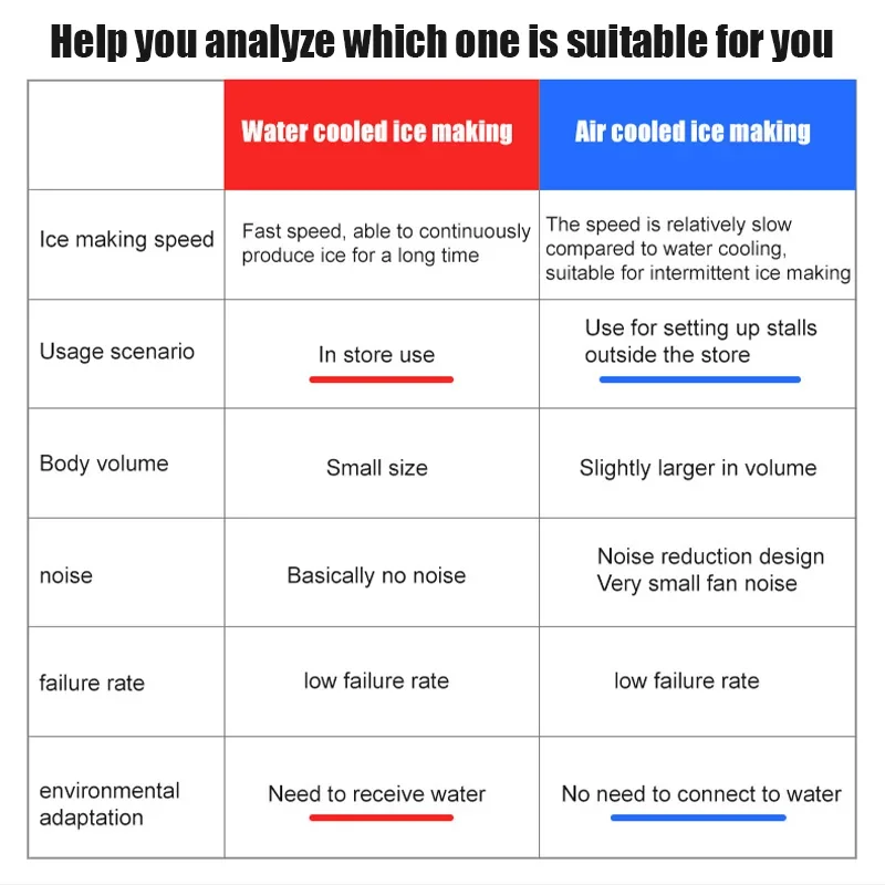 韓国式かき氷機、スノーフレイクアイスメーカー、クリームかき氷機、カキ氷メーカー、エスシェーバー、110V/220V、空冷式