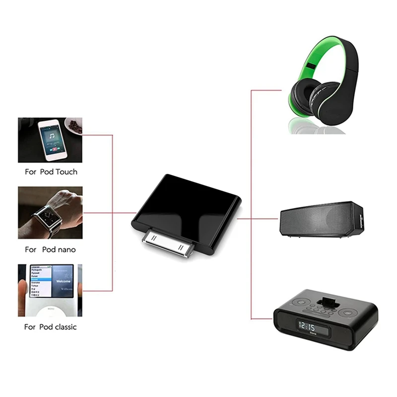 iPod 5.5世代 256GB Bluetoothトランスミッター内蔵 TMR-BT8IP | ヘッドホン | ソニー
