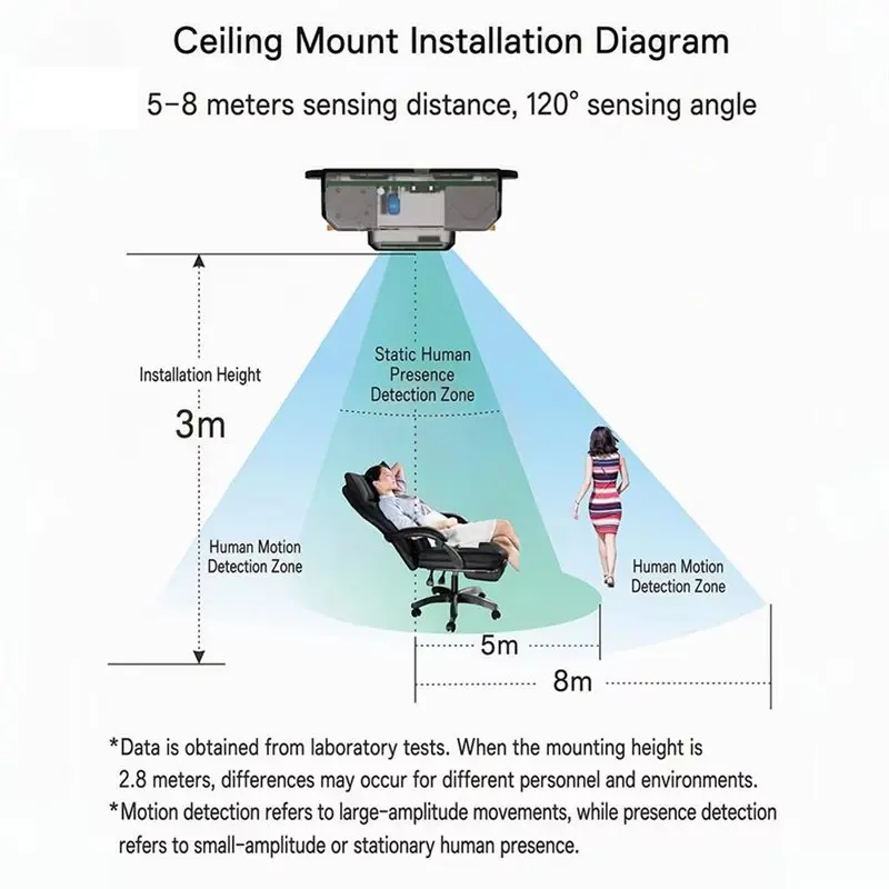 ABKW-Smart Microwave Radar Light Sensor Universal AC 100-240V 100W Fluorescent Lamp Ventilator