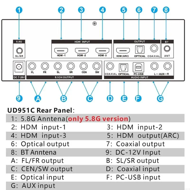 e21a multichannels أوضاع الإخراج dsd decders dsd دعم dsd256/1 بت 112db #5