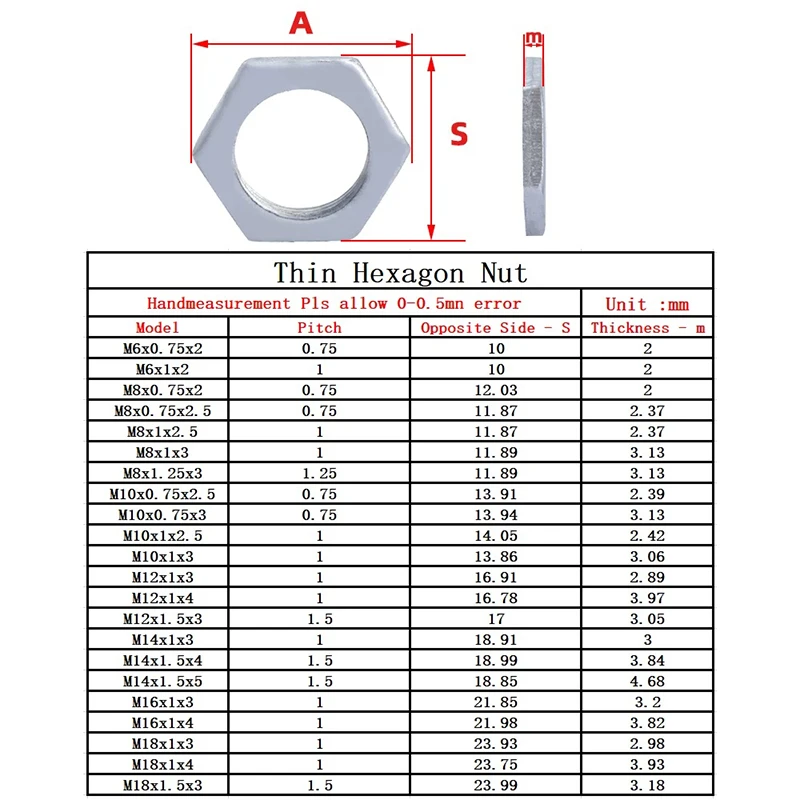 10pcs Hex Thin Nut M8 M6 M8 M10 M12 M14 M16 M18 Galvanized Iron Hexagon Thin Nut Fine Tooth Hexagonal Nut