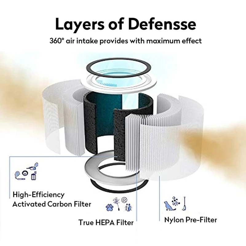 PM2.5 Hepa Filter For Levoit Air Purifier Core 200 Activated Carbon Filter Core 200S Air Purifier Filter