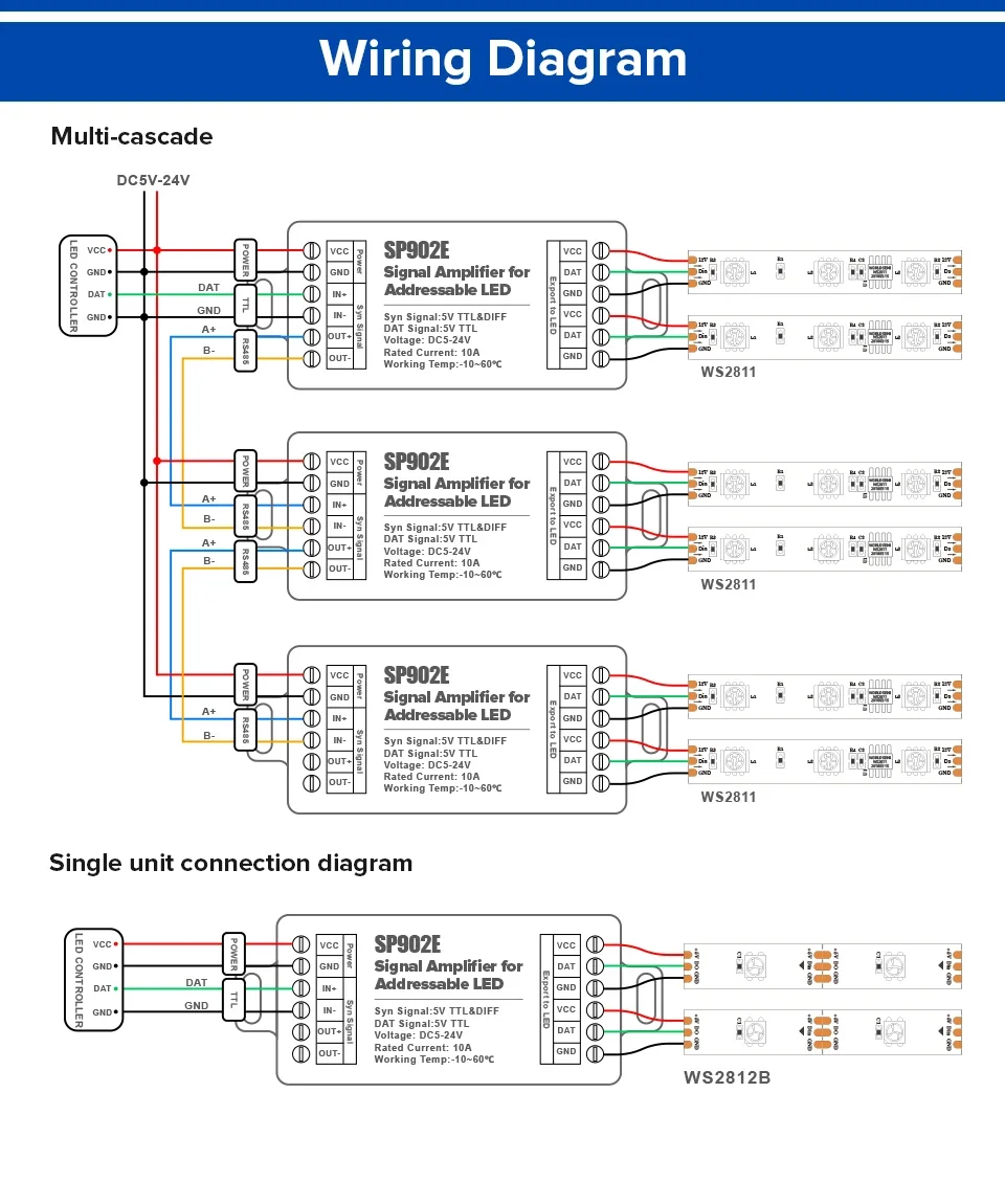 SP902E Signal Amplifier 5V-TTL RS485 Addressable RGB IC LED Strip Extender SPI DIFF Signal Amplifier for WS2812B/WS2811/SK6812 image 2