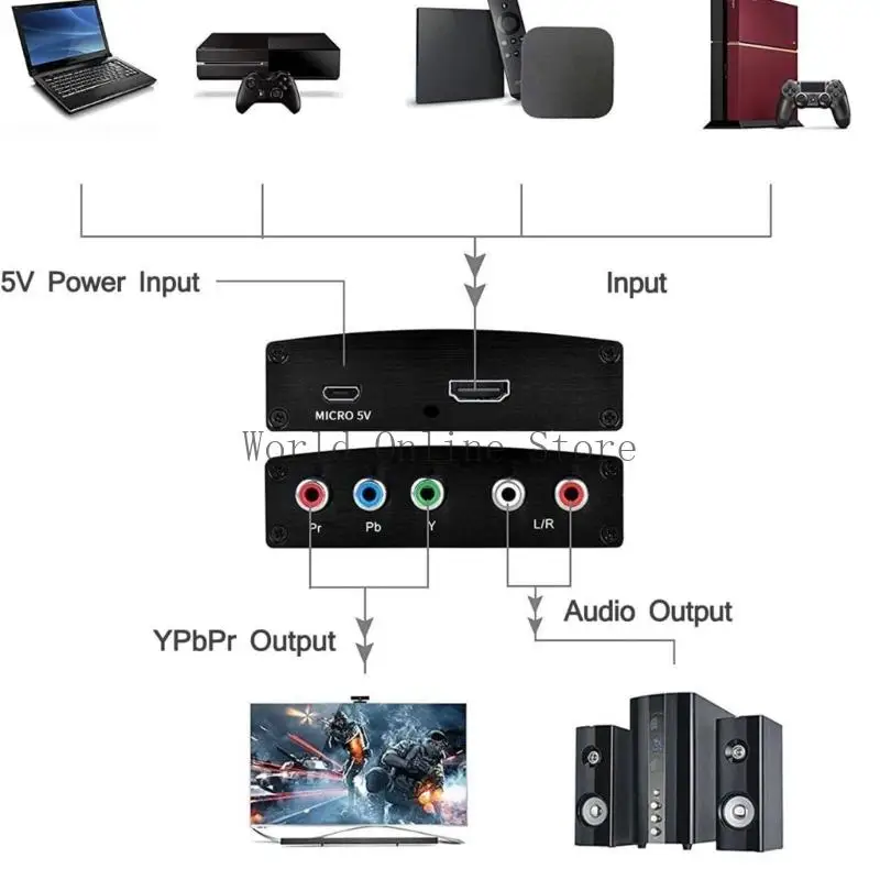 HDTV в YPBPR 5RCA R/L