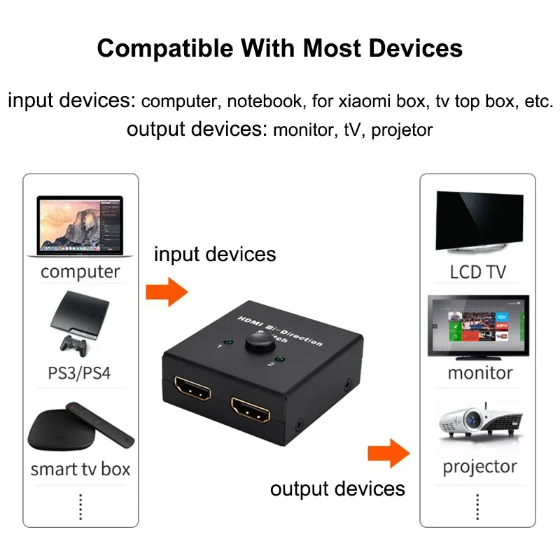 Dwukierunkowy przełącznik 2 wejścia 1 rozdzielacz wyjściowy 2x1 1 1x2 2 2 portowy przełącznik 2.0 kompatybilny z HDMI 4K dla PS3/4 TV box switcher