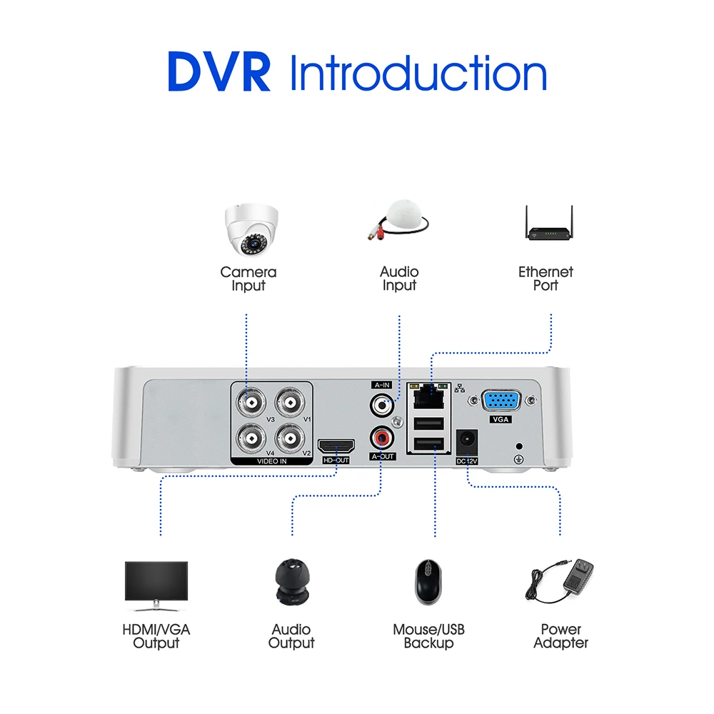 SANSCO 5 in 1 AHD Camera Kit 5MP Video Recorder Surveillance System Outdoor Security 4CH 5MP CCTV System Camera Email Alarm