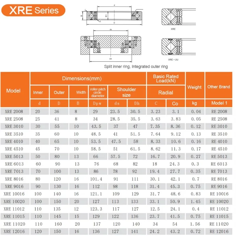 XRE9016 Crossed Cylindrical Roller Bearing 90 ID*130 OD*16mm Humanoid Robot Arms Bearing RE9016 Rotary Table Slewing Bearing