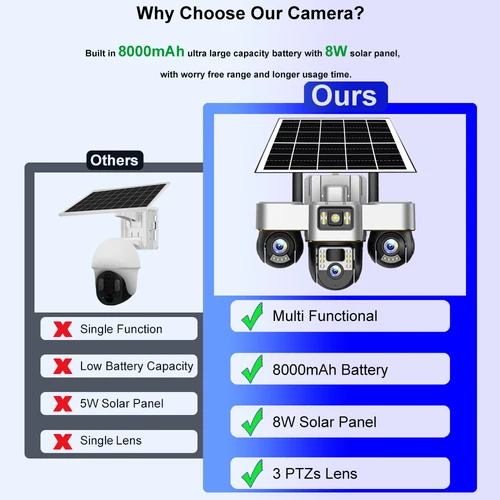 Imagen 2 del producto Cámara Solar V380 Pro, cámaras de seguridad WiFi de 3 lentes, energía Solar inteligente para exteriores, PTZ IP, 15MP, visión nocturna, vigilancia CCTV